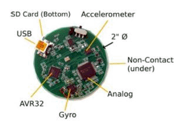 Image: Components of the OLAM device (Photo courtesy of Oregon State University).